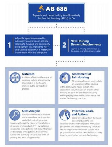 AB 686 Infographic AB 686 Infographic